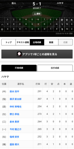 巨人・田中将大(38)が2軍で7回無失点、優勝への先発ラストピースに！