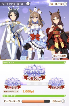 【ウマ娘】LoH最終日前にチケット3枚残してる人が多いけどこれってなにか理由があるの？