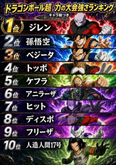 ドラゴンボール超 力の大会 強さランキングTOP10