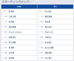 【DeNA対巨人18回戦】6（三） 坂本 勇人　8（右） 笹原 操希
