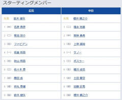 【広島対中日18回戦】6（左）細川