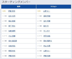 【阪神対ヤクルト17回戦】2（遊） 熊谷 敬宥　7（二） 谷端 将伍　