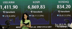 韓国人「コスピが5％超の暴落でサーキットブレーカーが発動！サムスン電子6.8％、SKハイニックス8.1％の急落に個人投資家に衝撃」