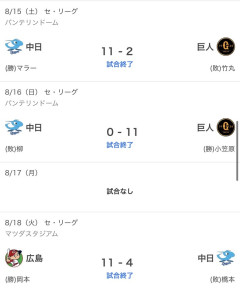 【悲報】中日ドラゴンズ、11得点→11失点→11失点ｗｗｗｗｗｗｗｗｗｗｗ