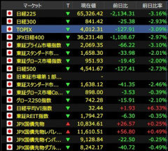 日本株､大幅下落 全面安で連日の4桁下落 金利上昇基調や中東情勢の不透明感などで売りか