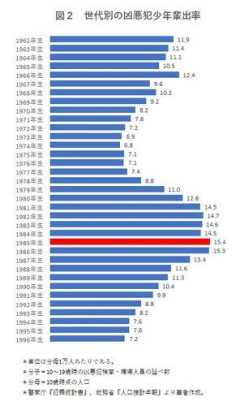 【悲報】ゆとり世代でも氷河期世代でもない優秀な85年・86年生まれの特徴ｗｗｗｗｗｗｗｗｗｗ