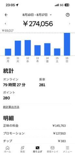 【悲報】ウーバーでわざと現金払いにして釣り銭をチップとしてあげようとしたら