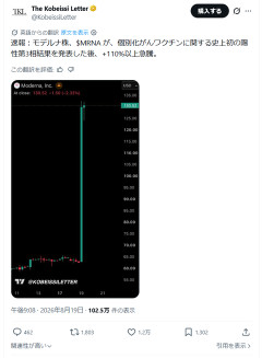 【速報】モデルナ株、火柱を上げるｗｗｗｗｗｗｗｗｗｗ