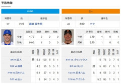 【悲報】読売ジャイアンツさん、泣きっ面に蜂