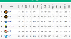 【セ順位】虎====兎-===//===星=燕====鯉=竜【8/19】