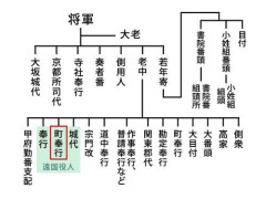 【悲報】江戸時代って防犯カメラも指紋もDNA鑑定もないのにどうやって犯人見つけてたん？