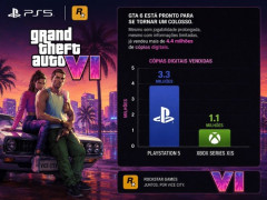 Sensor Tower「GTA6の予約本数が出ましたPS5が75%でXboxが25%です。PS5が330万本」