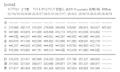 【速報】AKB48「好きish」 初日売上487,031枚！ 前作から大幅アップ！