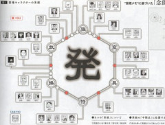 【ハンターハンター】具現化系イマイチすぎる