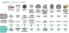 【衝撃】JAF職員さん、後続車を踏切内に閉じ込め列車と衝突させて逮捕・・・・・・・・・