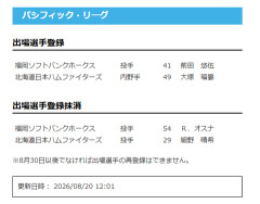 【日本ハム】大塚瑠晏が登録/細野晴希を抹消　20日公示