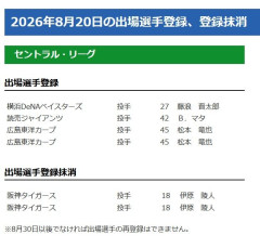 阪神　伊原陵人の出場選手登録を抹消