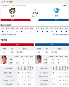 【ドラゴンズ実況】8/20 中日vs広島（マツダスタジアム）18:00～先発：金丸【中継:J SPORTS 1他】