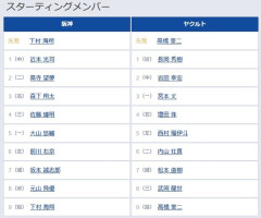 【阪神対ヤクルト18回戦】2（二） 高寺 望夢　6（左） 前川 右京