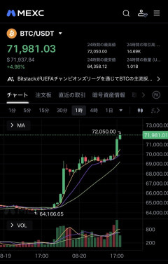 【速報】ビットコイン72,000ドルタッチの急騰wwwwwwwwww