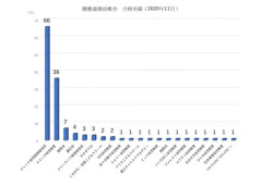【朗報】韓国人「日本のこの小学校、入れたら大学まで受験なし」