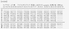 【朗報】AKB48新曲『好きish』２日目売上は3万5580枚 ！！【オリコン/AKB48 68thシングル】