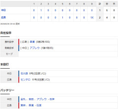 【試合結果】 8/20　中日 1-2 広島 サヨナラ負けで4連敗、このカード3タテされ借金19
