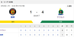 【試合結果】ヤクルト4-1阪神  高橋好投で3勝目！武岡に4号ソロ！
