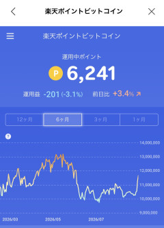 【速報】日経平均マイナス転換＆原油急騰→ビットコインだけ独歩高で市場パニック、投資家阿鼻叫喚ｗｗｗ