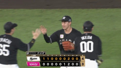 8月20日　楽天３－４ロッテ　先発小島が6回1失点の好投で5勝目！西川猛打賞など打線が二桁安打と躍動し連敗ストップ！