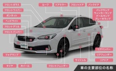 【悲報】車のボディって全部プラスチックじゃあかんの？