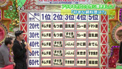 【画像】かつて大炎上した「いいとも」のこの事件ｗｗｗｗｗｗｗｗｗｗｗｗ