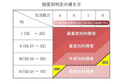 江別の主犯格の男、IQ58だった