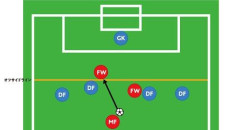 【悲報】サッカーで「これいるか？」って要素ｗｗｗｗｗｗｗｗｗｗ