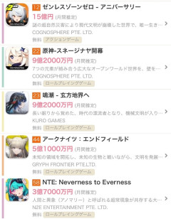 中華ゲー、ガチで利益が出な過ぎて終わる