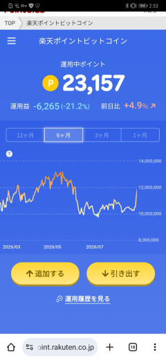 【朗報】仮想通貨XRP20%急騰でお祭り騒ぎ→95億円溶かした伝説トレーダーも爆誕ｗｗｗ