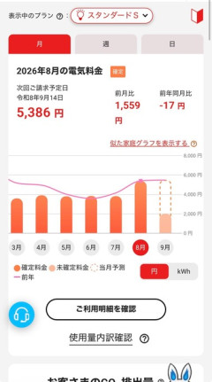【悲報】8月の電気代高杉て気絶ｗｗｗｗｗｗｗｗｗｗｗｗ