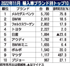 【悲報】フォルクスワーゲンの不正に怒る日本人、その理由がこれｗｗｗｗ