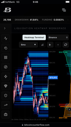 【BTC】ビットコイン情報交換スレッド6864