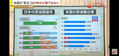 【悲報】アメリカ「すまん、俺の国の備蓄ヤバいから日本に輸出する原油無くなったわ」←は？
