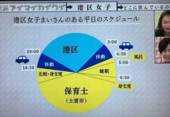 【画像】港区女子ショートスリーパー説