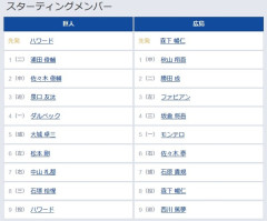【巨人対広島15回戦】6（左） 松本 剛　7（右） 中山 礼都