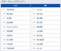 【DeNA対阪神17回戦】6（一） 佐野 恵太　6（左） 前川 右京