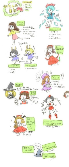 よく知らない人が描いた東方
