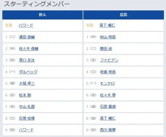 【巨人対広島15回戦】巨人、3回裏2アウト一二塁からダルベックのタイムリーで先制！！