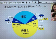 【画像】港区女子ショートスリーパー説ｗｗｗｗｗ