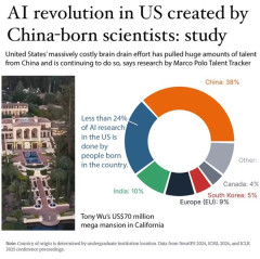 海外「中国にアメリカの知的財産を窃盗される理由がこちら。AI研究者の38%が中国出身で最大グループとなっている」
