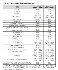【悲報】マック、ハンバーガー170円に値上げ！モス推しワラワラwww