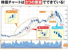【悲報】株はゼロサムゲームなのにインデックスなら儲かるとか言ってるやつｗｗｗｗｗｗｗｗｗｗ