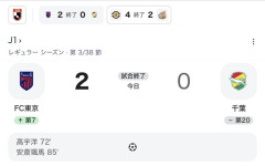 【緊急】ジェフ千葉、降格ｗｗｗｗｗｗｗｗｗｗｗｗｗｗ